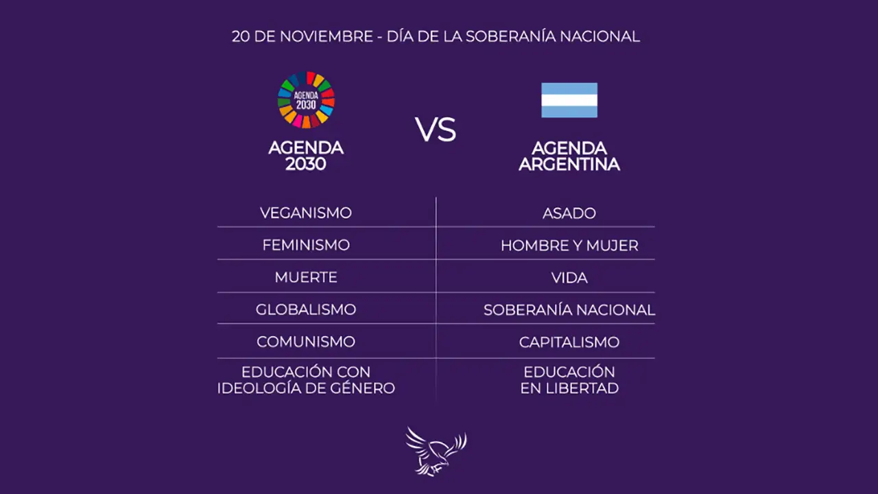 Agenda 2030 vs Agenda Argentina