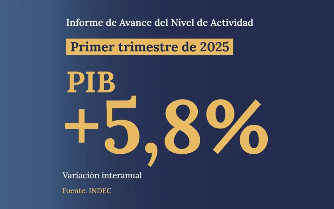 Señales claras de que el rumbo económico empieza a dar frutos