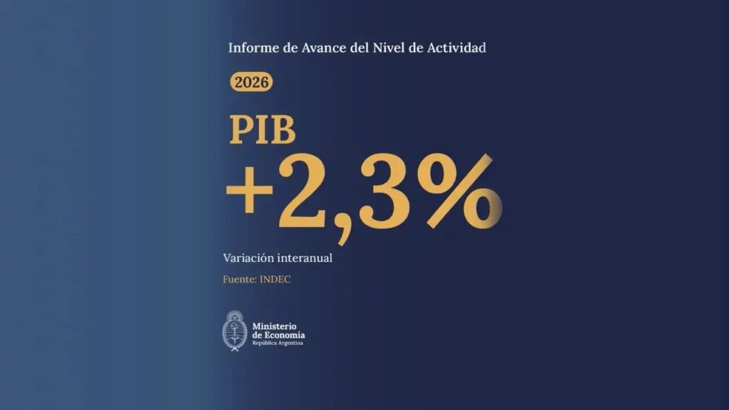 PBI de Argentina