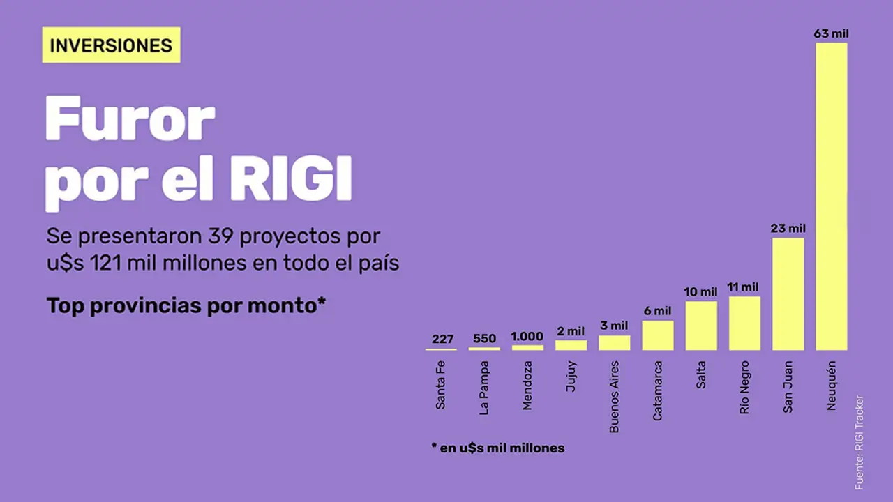 Régimen de Incentivo para Grandes Inversiones Régimen de Incentivo para Grandes Inversiones